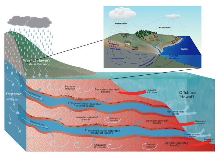 Model of Hawaii geology